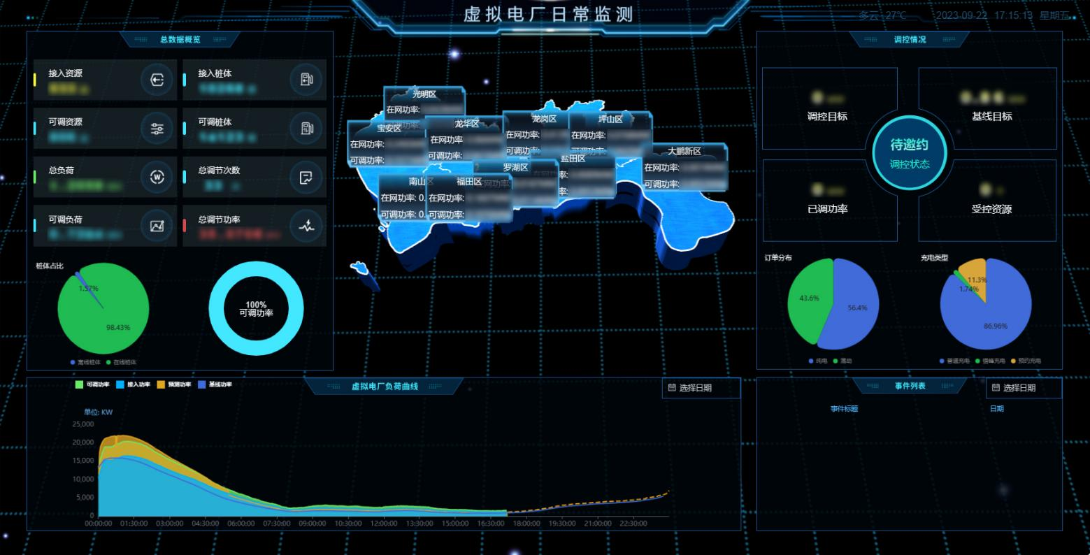 物业、智慧停车、充电桩 物业、智慧停车、充电桩