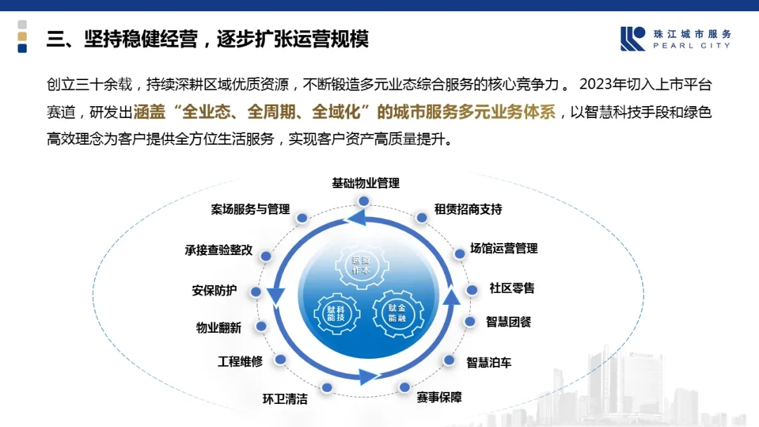 广州物业展、物业展、供应链、高质量发展、智慧园区、物业大咖