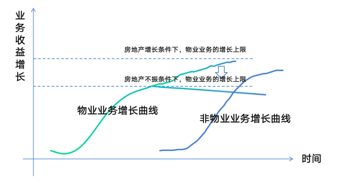 政策、物业管理、物业 政策、物业管理、物业