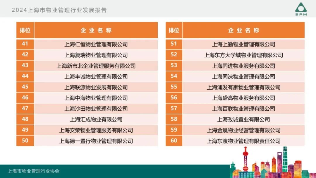 广州物博会、广州物业展、物业、信息化、数字化、智慧城市 广州物博会、广州物业展、物业、信息化、数字化、智慧城市
