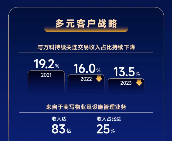 物业管理、物业服务、智慧物业、物业展、广州物业展