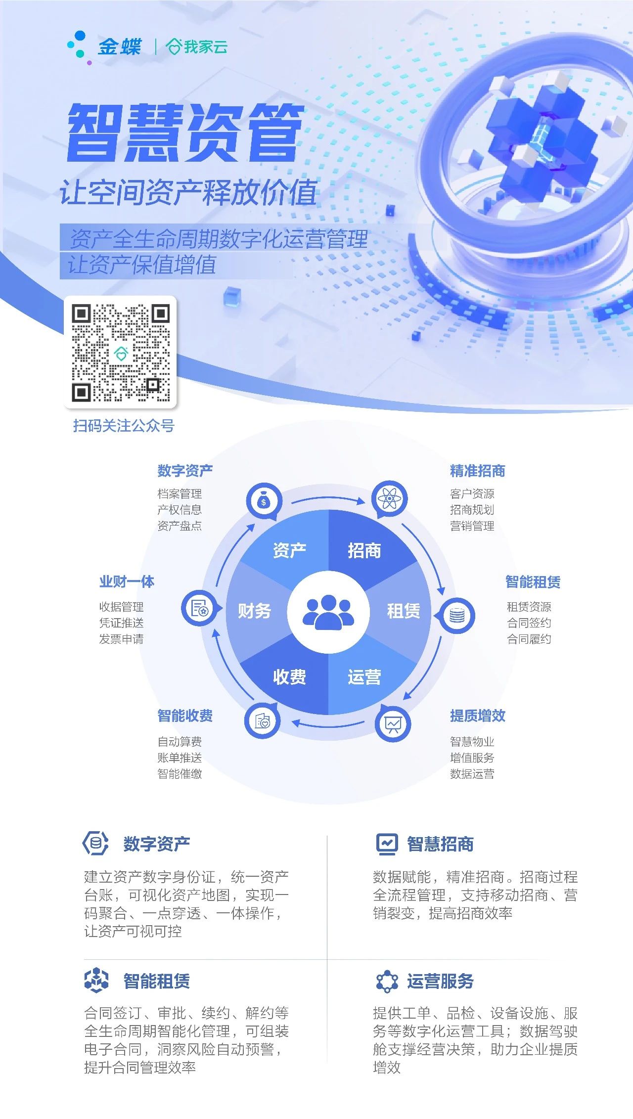 科技、智慧物业、物业管理 科技、智慧物业、物业管理