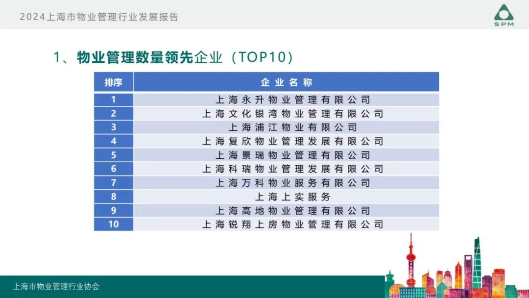 广州物博会、广州物业展、物业、信息化、数字化、智慧城市 广州物博会、广州物业展、物业、信息化、数字化、智慧城市