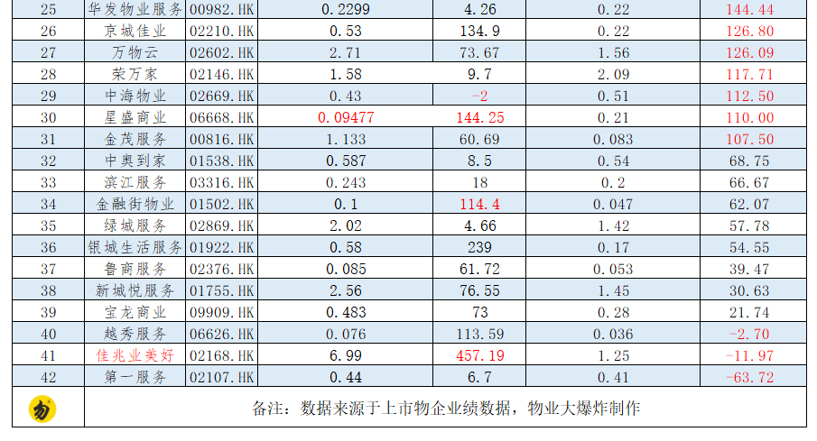 物业管理、服务、广州物业展、物业展 物业管理、服务、广州物业展、物业展