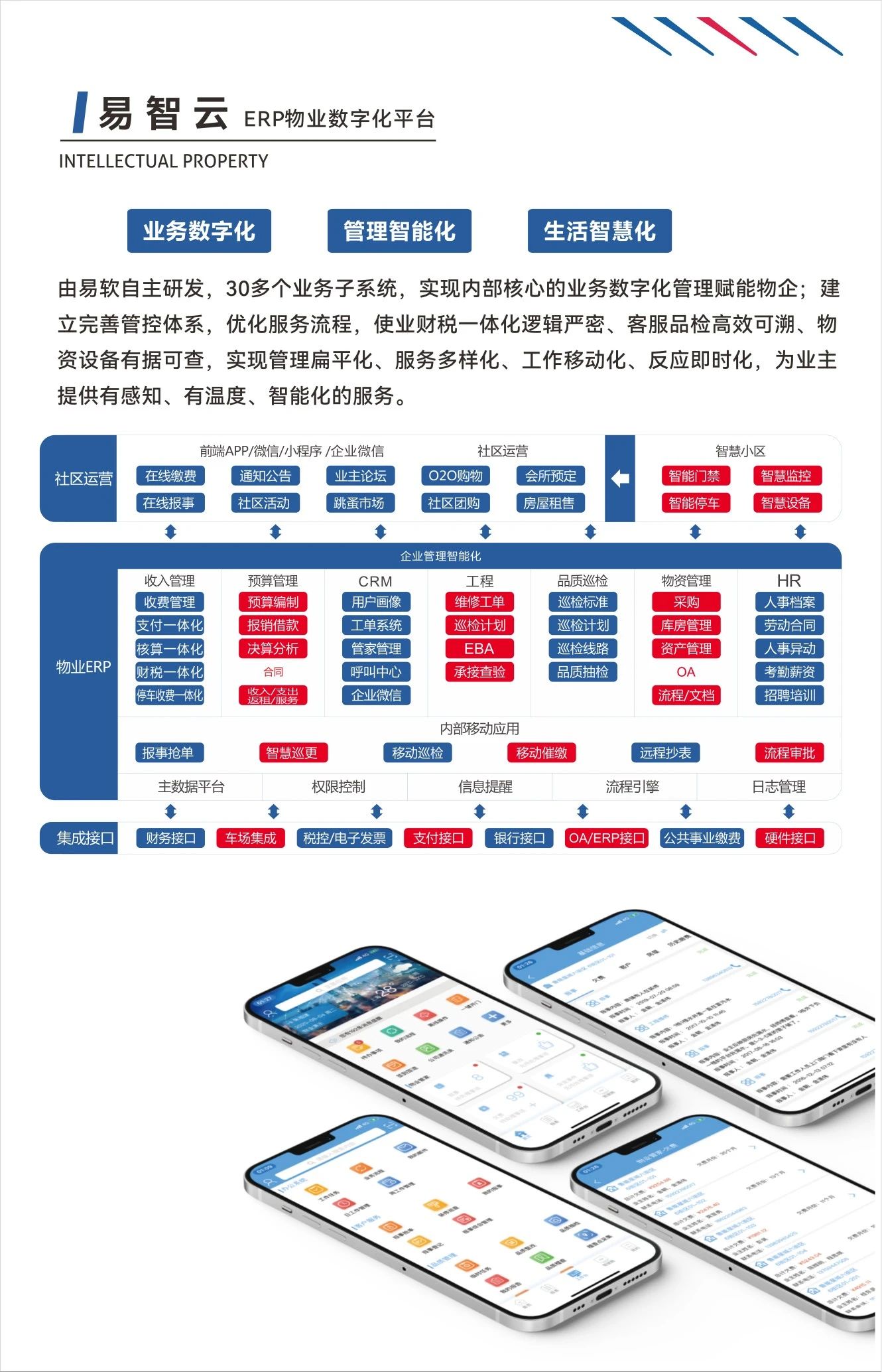 智慧物业、智能化、物业展