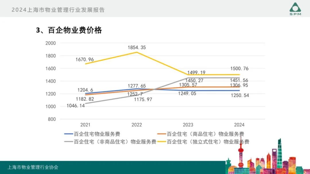 广州物博会、广州物业展、物业、信息化、数字化、智慧城市 广州物博会、广州物业展、物业、信息化、数字化、智慧城市
