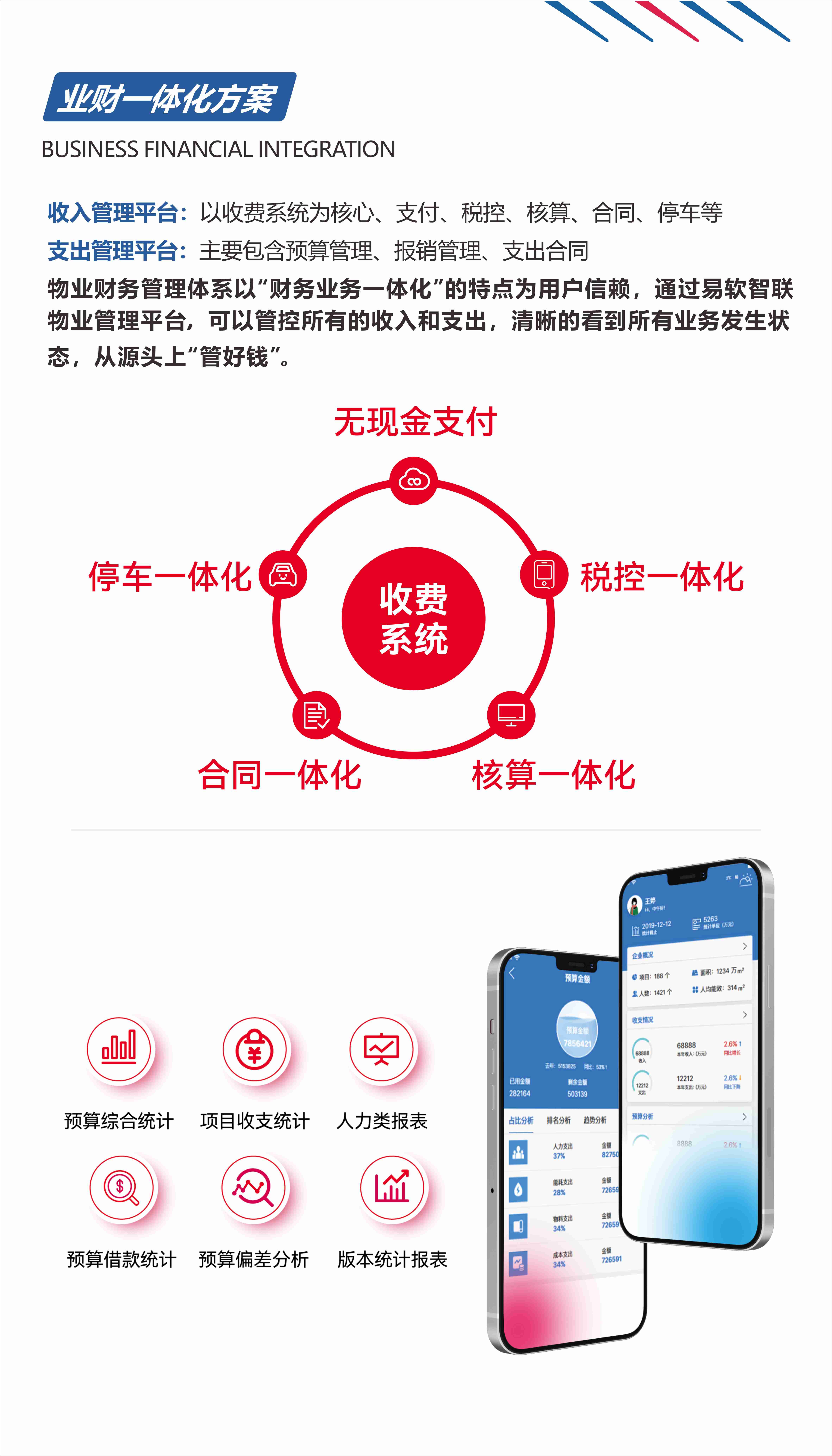 智慧物业、智能化、物业展