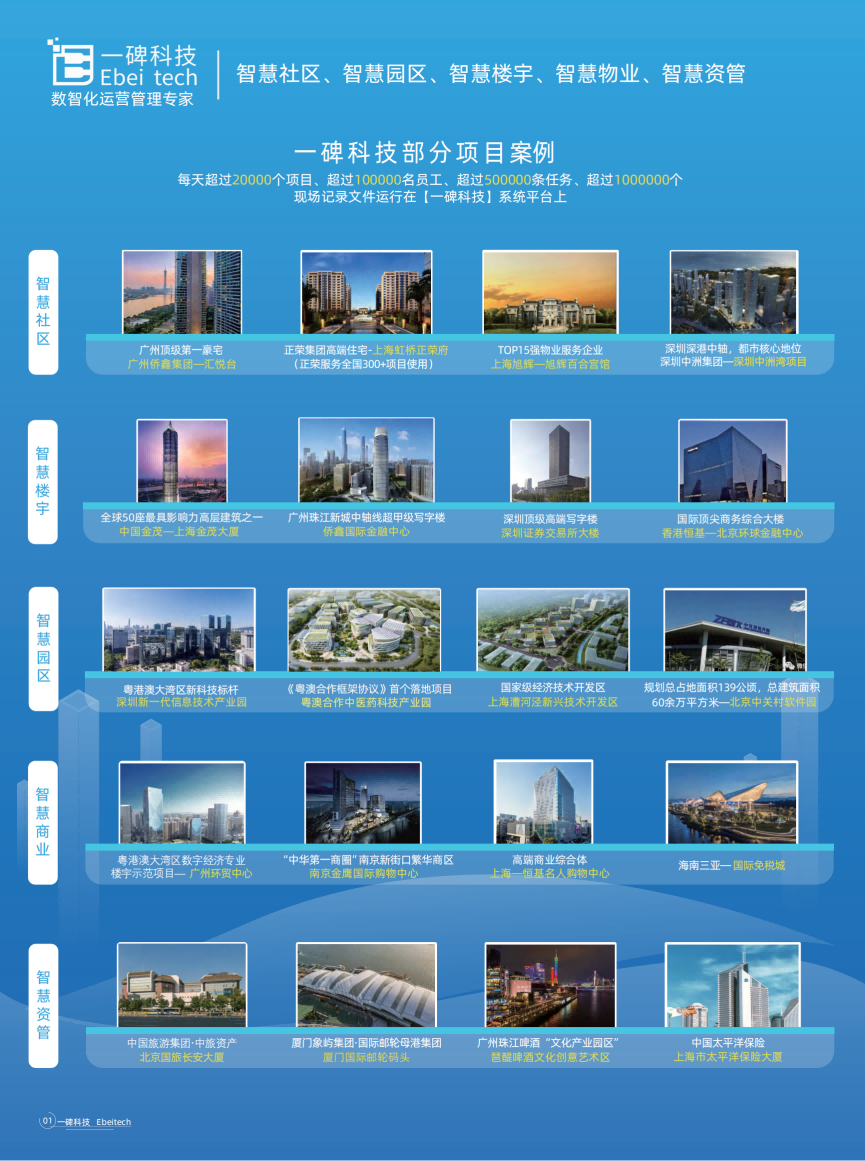 数智化、展商推荐、广州物博会、广州物业展、物业、智慧物业、物业展