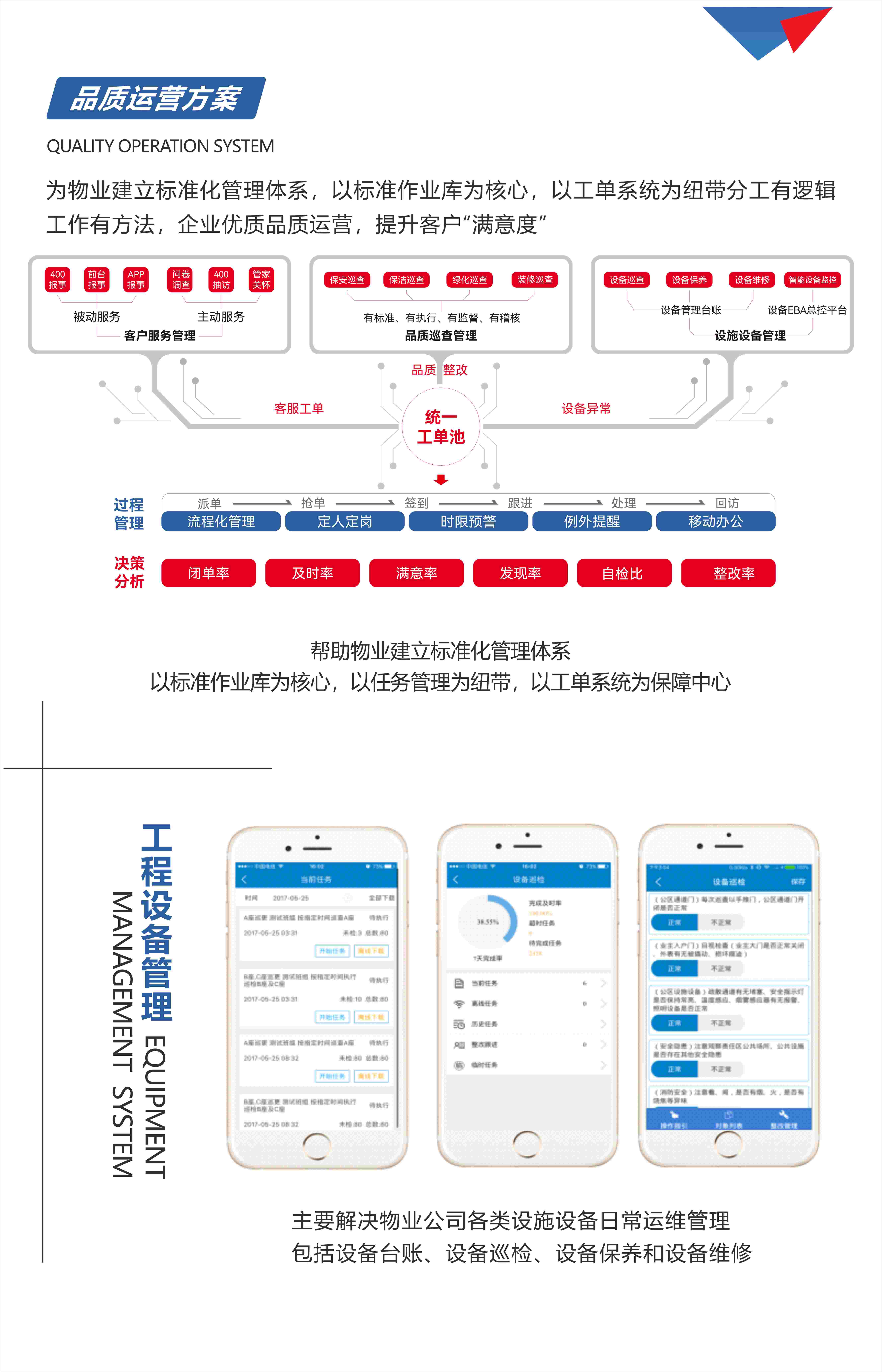 智慧物业、智能化、物业展