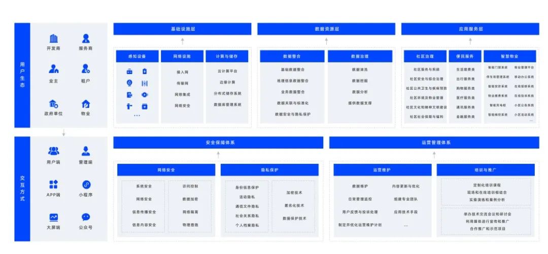 数智化、信息化、智慧社区、广州物博会、广州物业展、智慧物业 数智化、信息化、智慧社区、广州物博会、广州物业展、智慧物业