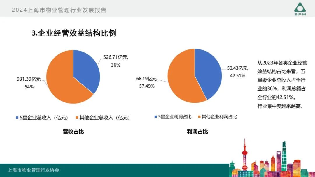 广州物博会、广州物业展、物业、信息化、数字化、智慧城市 广州物博会、广州物业展、物业、信息化、数字化、智慧城市
