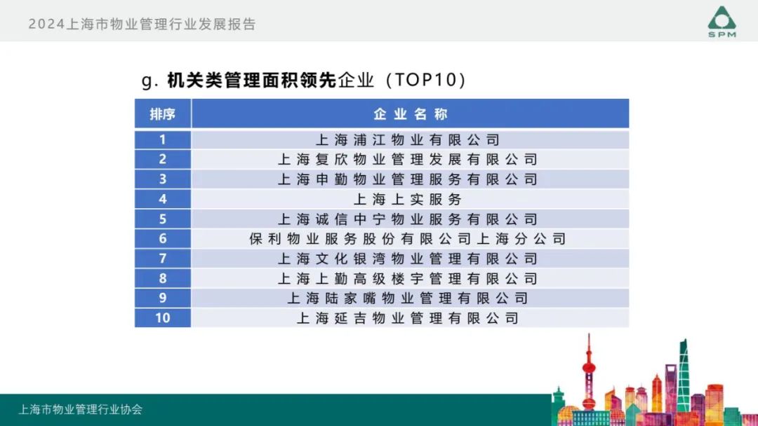 广州物博会、广州物业展、物业、信息化、数字化、智慧城市 广州物博会、广州物业展、物业、信息化、数字化、智慧城市