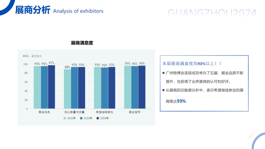 广州物博会、广州物业展、物业、智慧物业、物业展