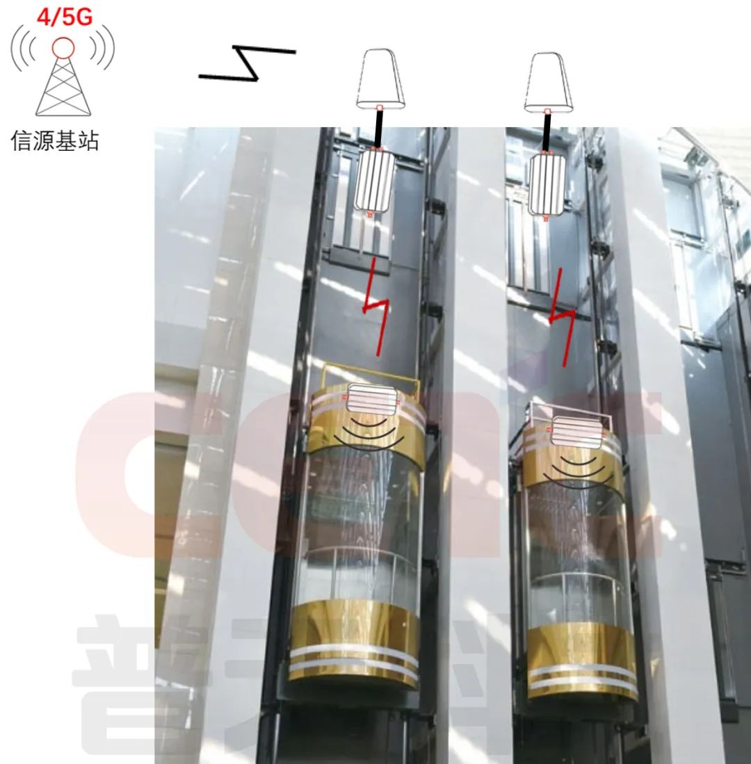 广州物博会、广州物业展、智慧物业、物业展、信息化、数字化 广州物博会、广州物业展、智慧物业、物业展、信息化、数字化