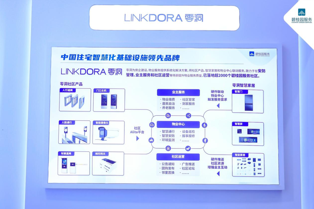 各大物企、签约、广州物博会、广州物业展、物业、智慧物业、物业展