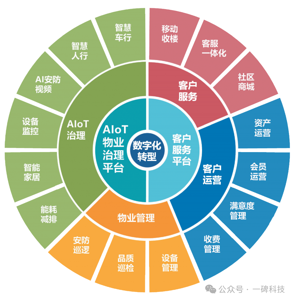 广州物博会、广州物业展、智慧物业、物业展、信息化、数字化