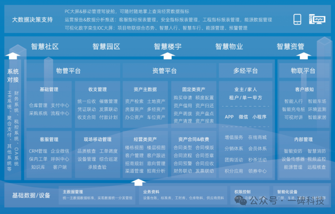 广州物博会、广州物业展、智慧物业、物业展、信息化、数字化 广州物博会、广州物业展、智慧物业、物业展、信息化、数字化