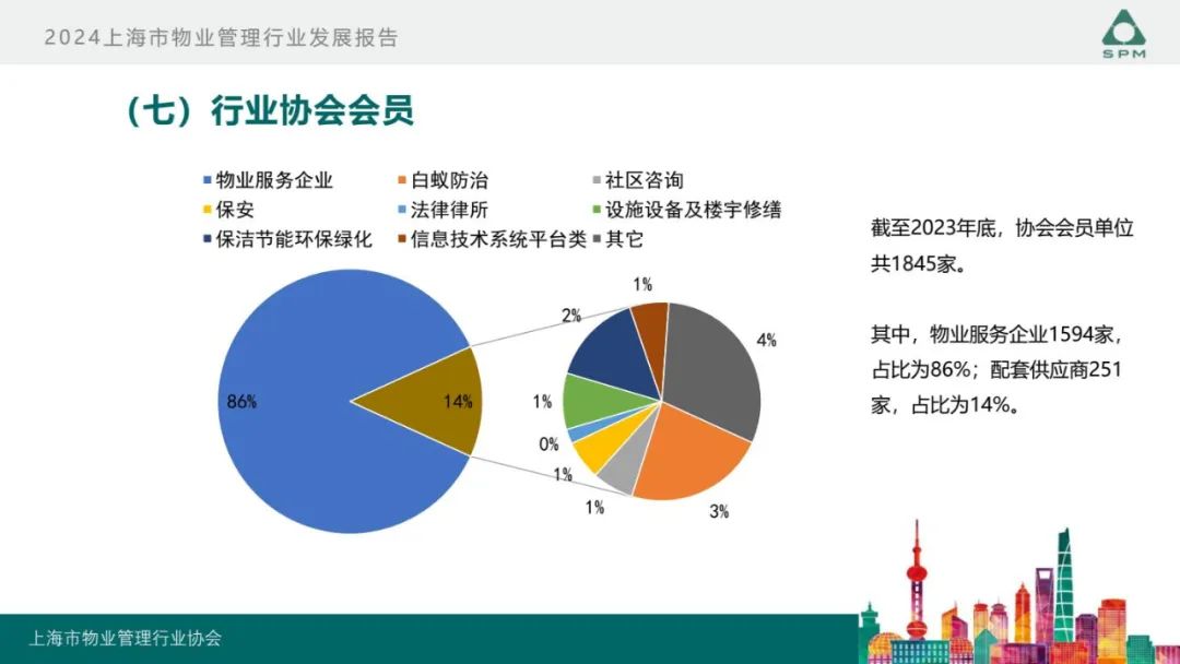 广州物博会、广州物业展、物业、信息化、数字化、智慧城市 广州物博会、广州物业展、物业、信息化、数字化、智慧城市