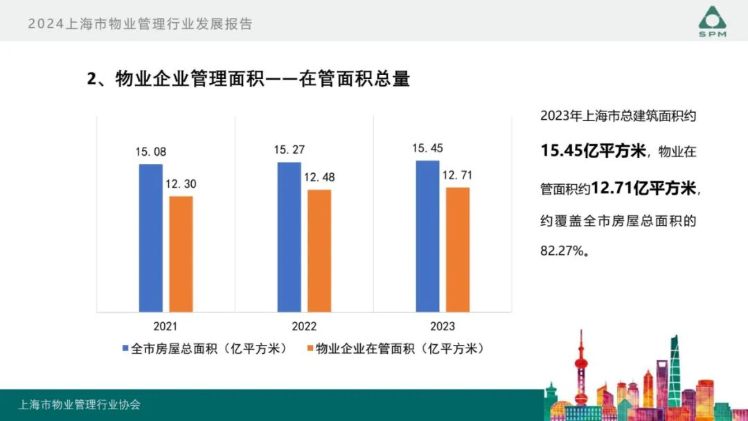 广州物博会、广州物业展、物业、信息化、数字化、智慧城市 广州物博会、广州物业展、物业、信息化、数字化、智慧城市