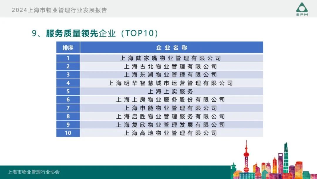 广州物博会、广州物业展、物业、信息化、数字化、智慧城市 广州物博会、广州物业展、物业、信息化、数字化、智慧城市