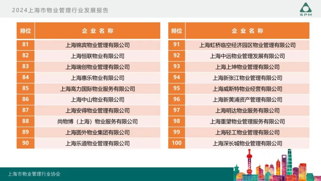广州物博会、广州物业展、物业、信息化、数字化、智慧城市 广州物博会、广州物业展、物业、信息化、数字化、智慧城市