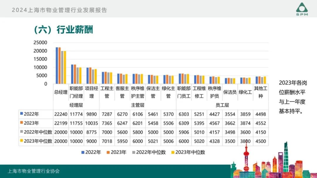 广州物博会、广州物业展、物业、信息化、数字化、智慧城市 广州物博会、广州物业展、物业、信息化、数字化、智慧城市