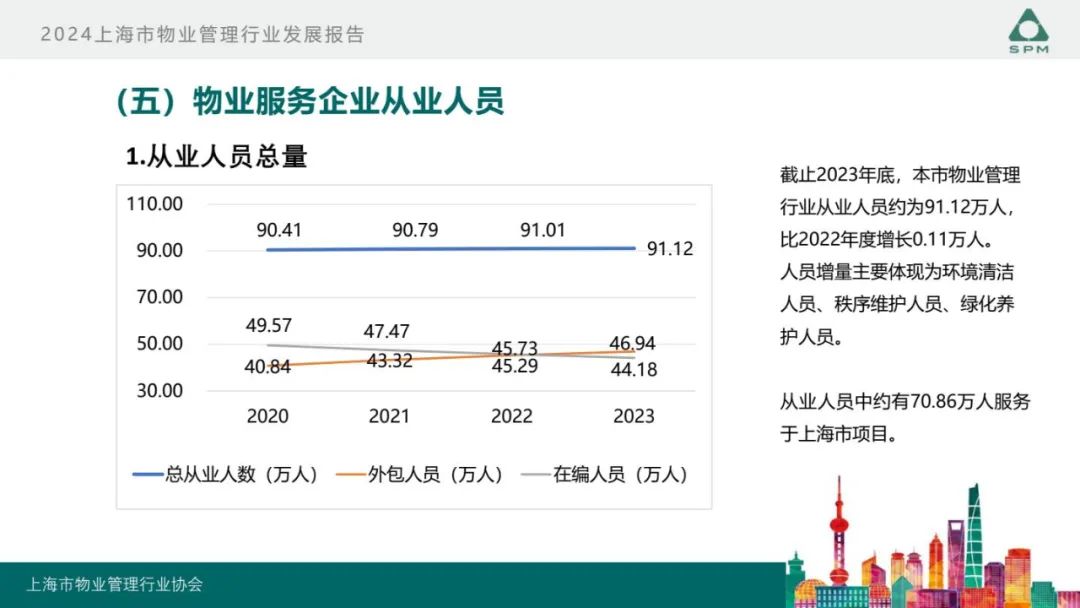 广州物博会、广州物业展、物业、信息化、数字化、智慧城市 广州物博会、广州物业展、物业、信息化、数字化、智慧城市