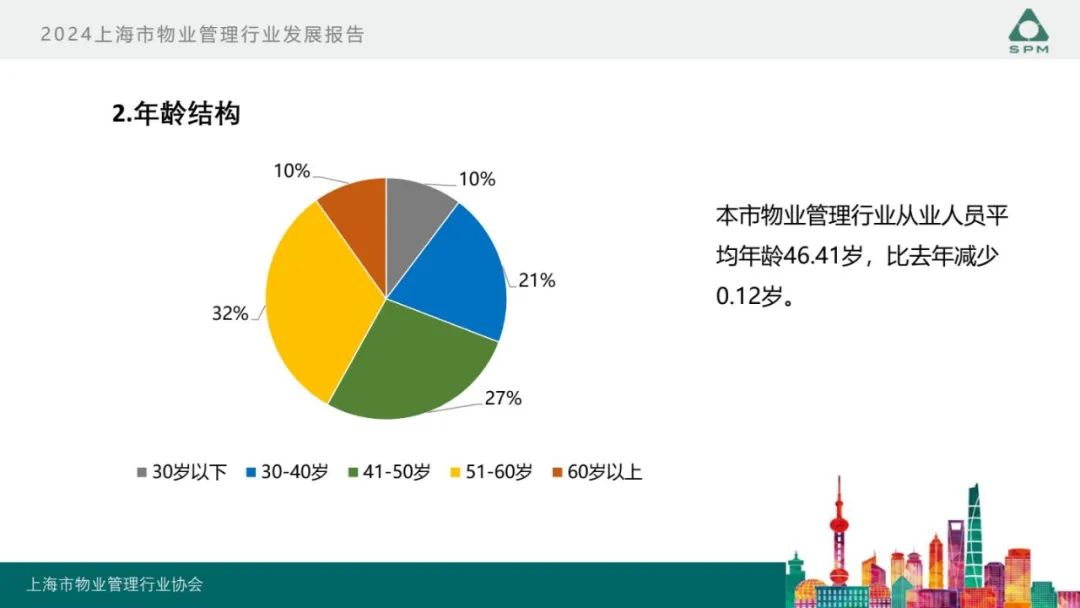 广州物博会、广州物业展、物业、信息化、数字化、智慧城市 广州物博会、广州物业展、物业、信息化、数字化、智慧城市