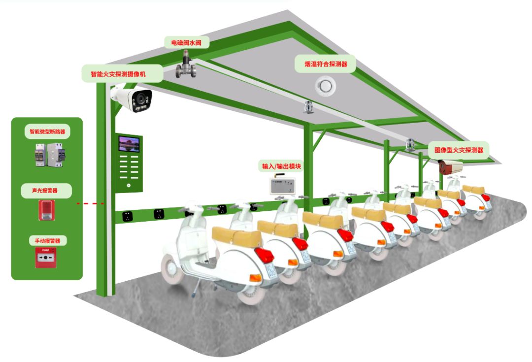 充电桩、广州物博会、广州物业展、科技、物业展
