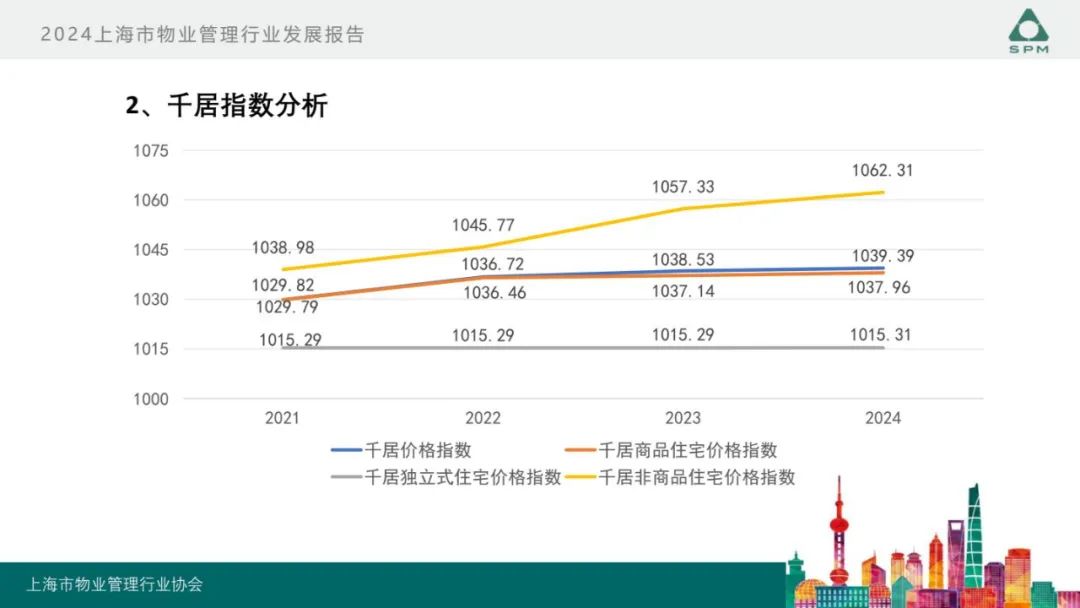广州物博会、广州物业展、物业、信息化、数字化、智慧城市 广州物博会、广州物业展、物业、信息化、数字化、智慧城市