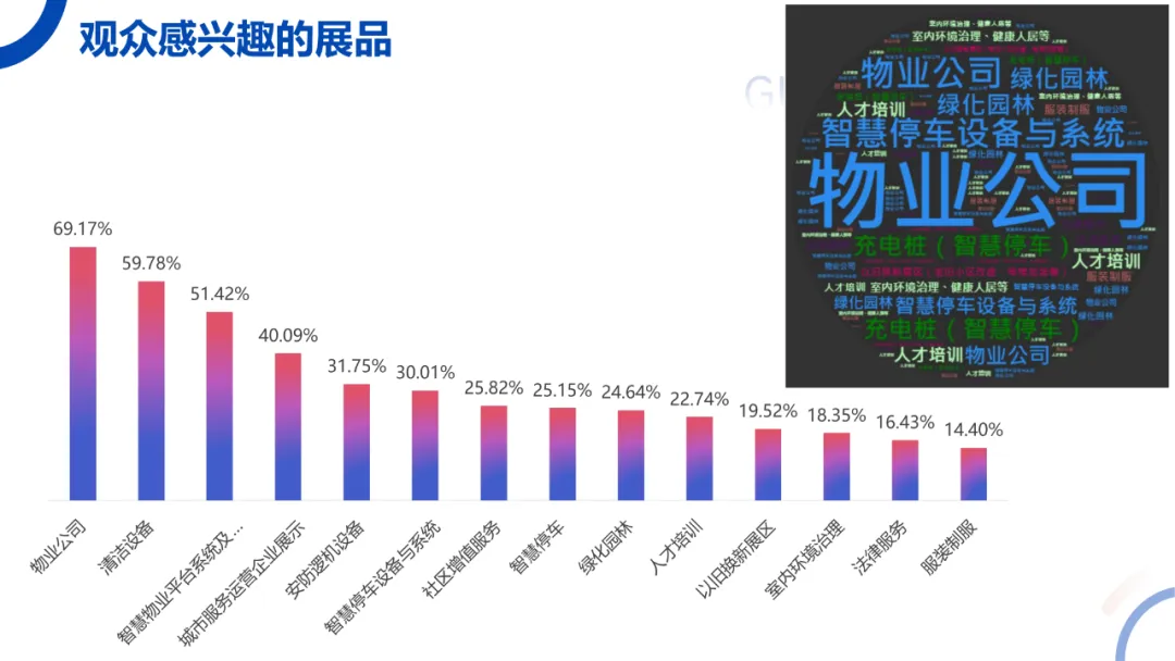广州物博会、广州物业展、物业、智慧物业、物业展