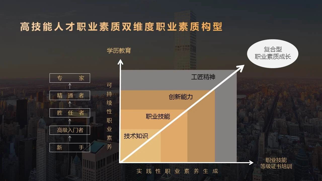 高质量发展、物业管理、广州物业展、物业展 高质量发展、物业管理、广州物业展、物业展
