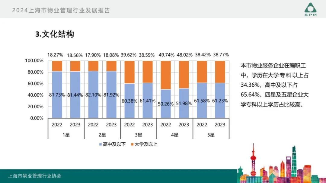 广州物博会、广州物业展、物业、信息化、数字化、智慧城市 广州物博会、广州物业展、物业、信息化、数字化、智慧城市