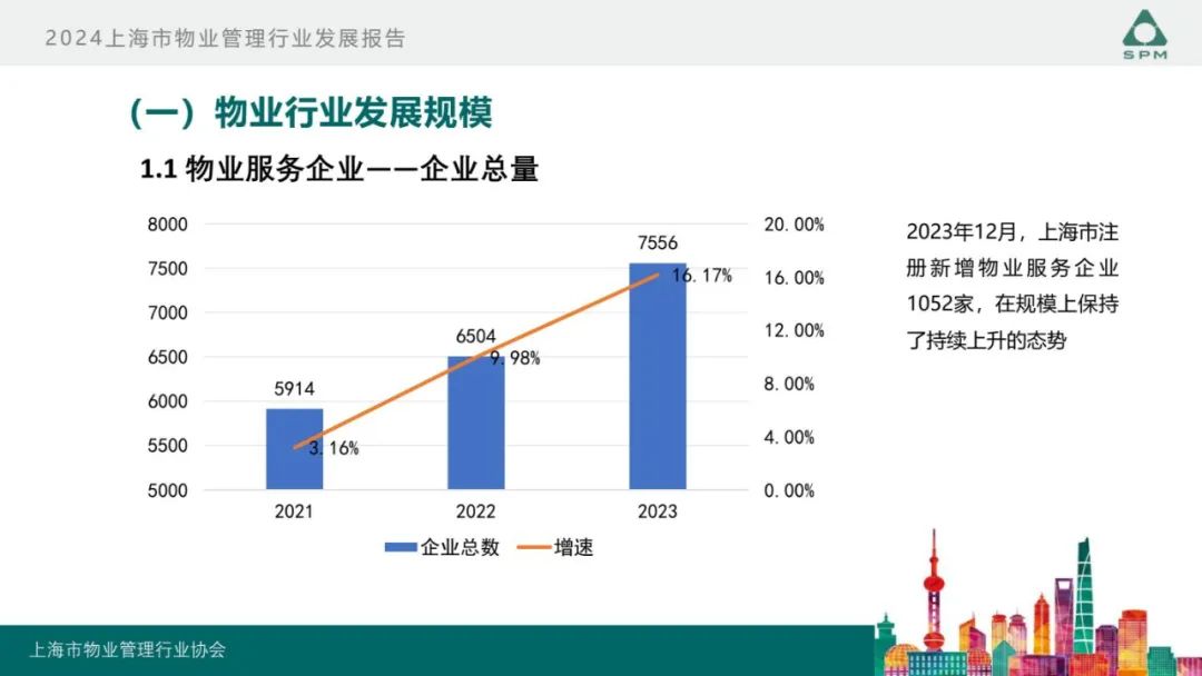 广州物博会、广州物业展、物业、信息化、数字化、智慧城市 广州物博会、广州物业展、物业、信息化、数字化、智慧城市