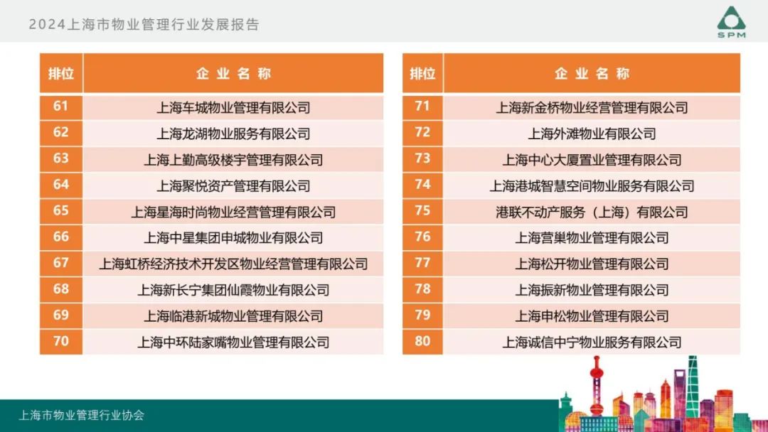 广州物博会、广州物业展、物业、信息化、数字化、智慧城市 广州物博会、广州物业展、物业、信息化、数字化、智慧城市