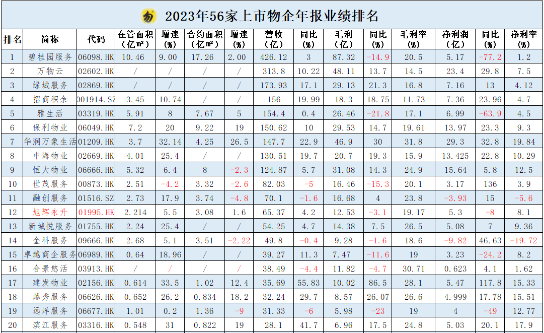 物业管理、服务、广州物业展、物业展 物业管理、服务、广州物业展、物业展