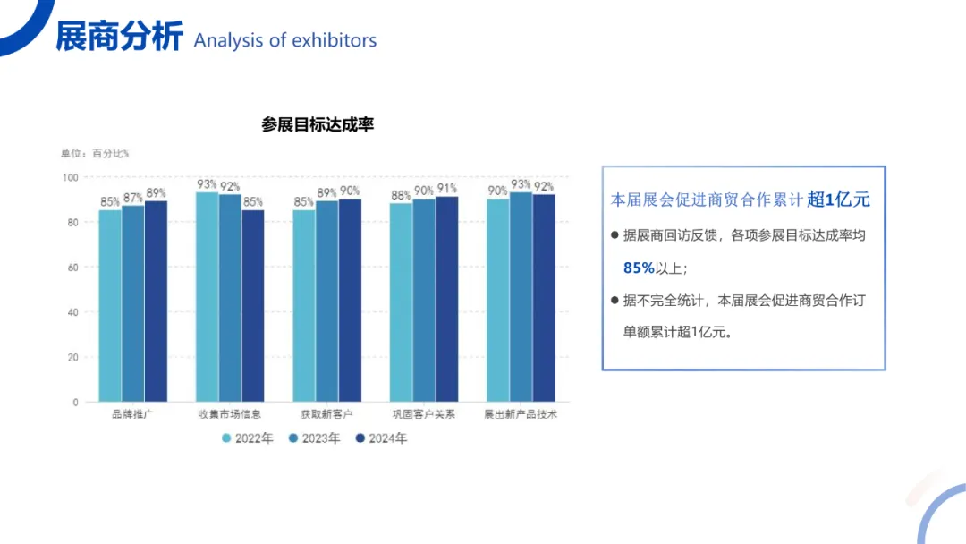 广州物博会、广州物业展、物业、智慧物业、物业展