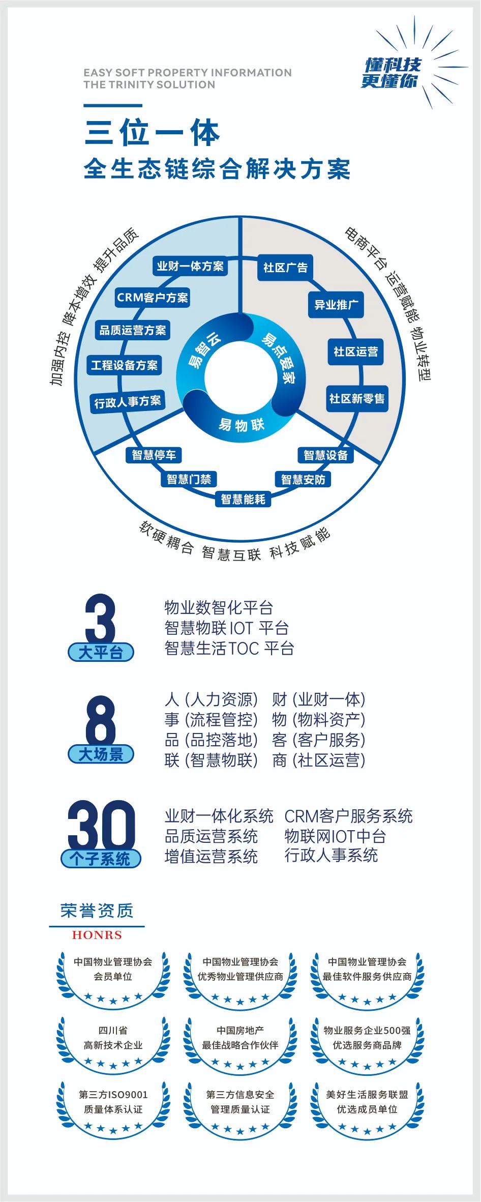 广州物博会、广州物业展、智慧物业、物业、展商、物业展