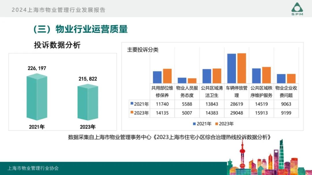 广州物博会、广州物业展、物业、信息化、数字化、智慧城市 广州物博会、广州物业展、物业、信息化、数字化、智慧城市