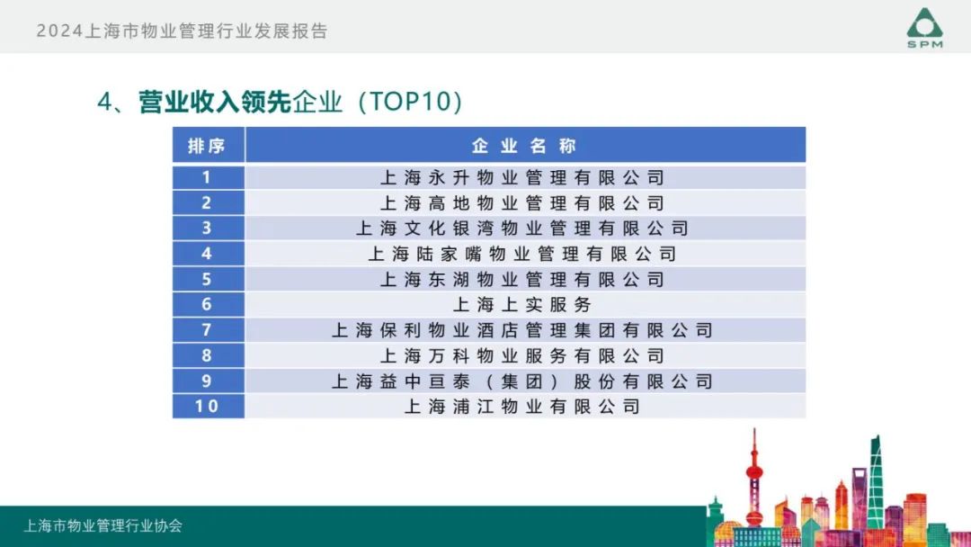 广州物博会、广州物业展、物业、信息化、数字化、智慧城市 广州物博会、广州物业展、物业、信息化、数字化、智慧城市