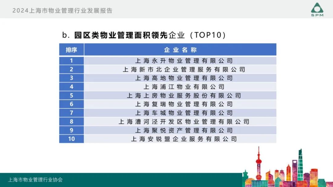 广州物博会、广州物业展、物业、信息化、数字化、智慧城市 广州物博会、广州物业展、物业、信息化、数字化、智慧城市