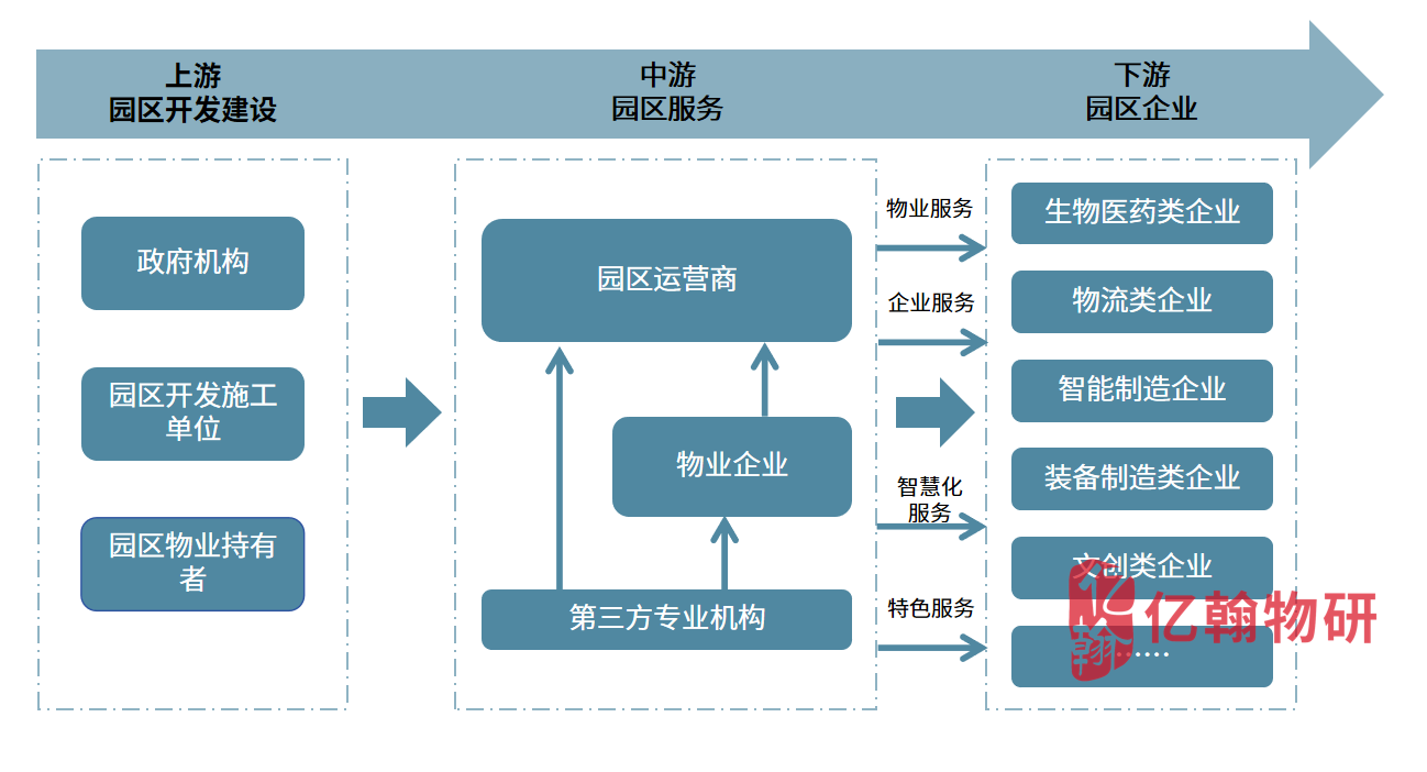 产业园、物业、广州物博会、广州物业展、物业展