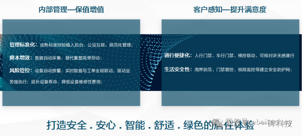 广州物博会、广州物业展、智慧物业、物业展、信息化、数字化 广州物博会、广州物业展、智慧物业、物业展、信息化、数字化