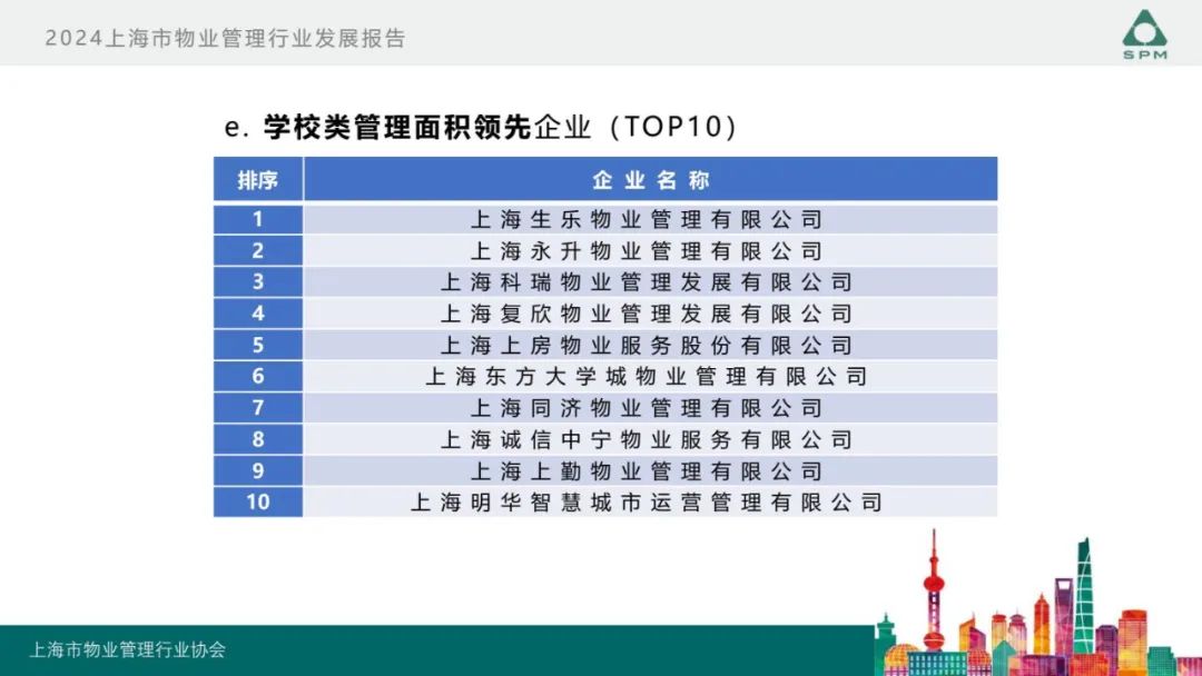 广州物博会、广州物业展、物业、信息化、数字化、智慧城市 广州物博会、广州物业展、物业、信息化、数字化、智慧城市