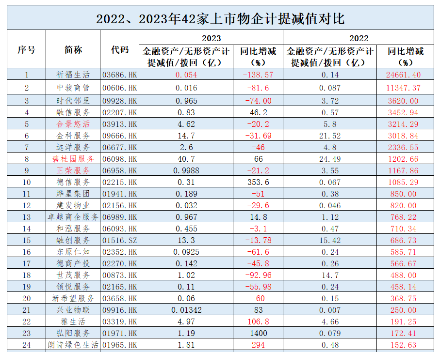 物业管理、服务、广州物业展、物业展 物业管理、服务、广州物业展、物业展