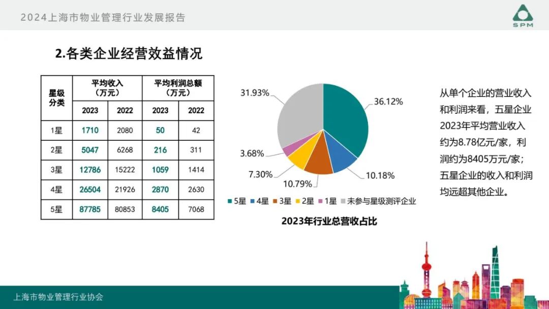 广州物博会、广州物业展、物业、信息化、数字化、智慧城市 广州物博会、广州物业展、物业、信息化、数字化、智慧城市