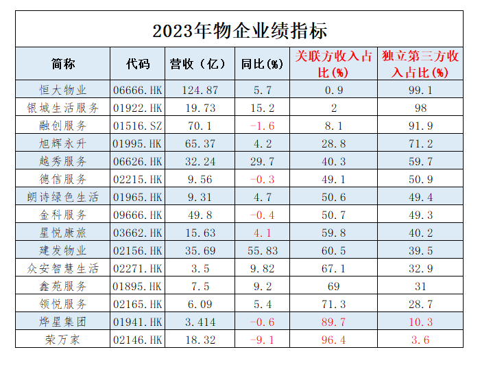 物业管理、服务、广州物业展、物业展 物业管理、服务、广州物业展、物业展