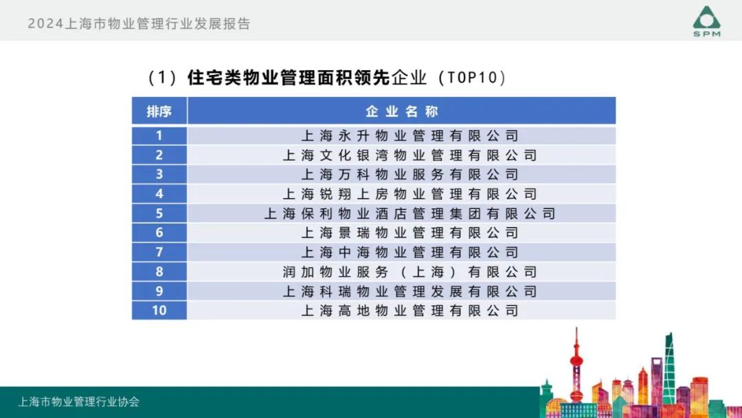 广州物博会、广州物业展、物业、信息化、数字化、智慧城市 广州物博会、广州物业展、物业、信息化、数字化、智慧城市