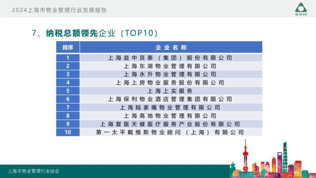 广州物博会、广州物业展、物业、信息化、数字化、智慧城市 广州物博会、广州物业展、物业、信息化、数字化、智慧城市