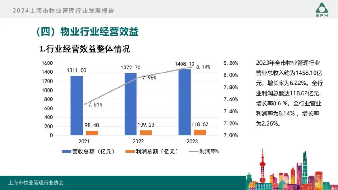 广州物博会、广州物业展、物业、信息化、数字化、智慧城市 广州物博会、广州物业展、物业、信息化、数字化、智慧城市